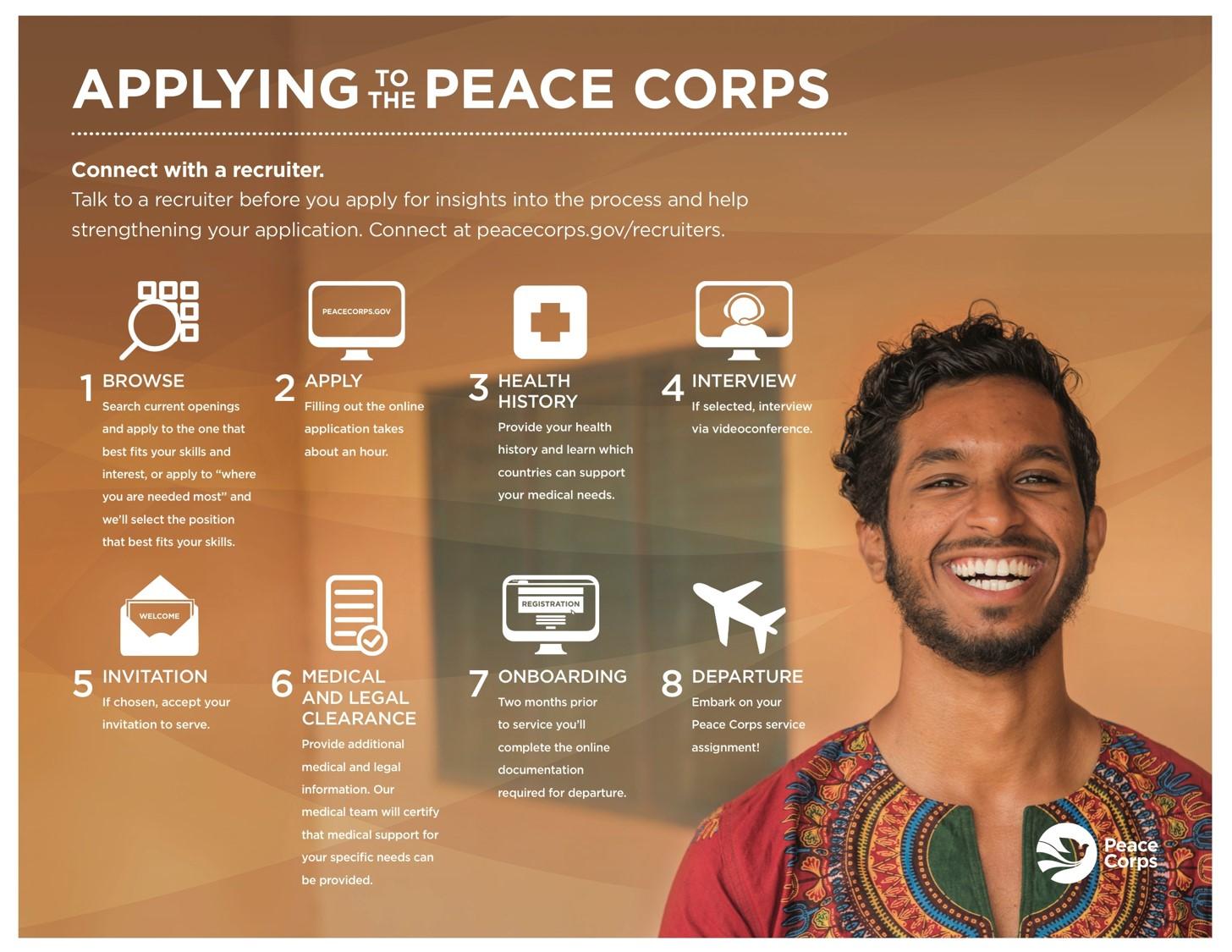 Steps to apply to the peace corps